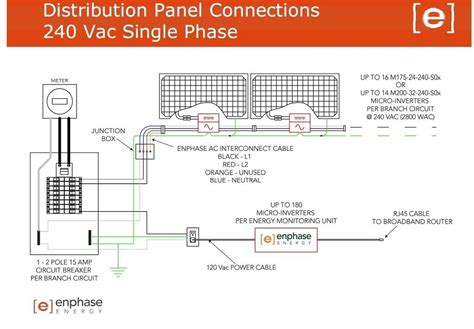 enphase junction box connector|enphase connection diagram.